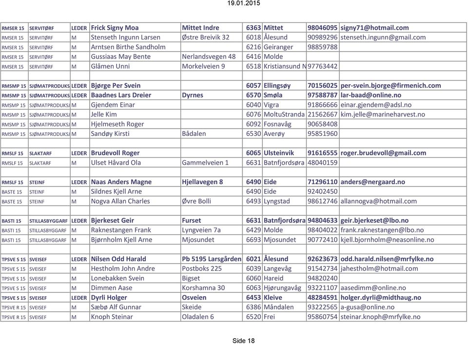 Kristiansund N 97763442 RMSMP 15 SJØMATPRODUKSJON LEDER Bjørge Per Svein 6057 Ellingsøy 70156025 per-svein.bjorge@firmenich.