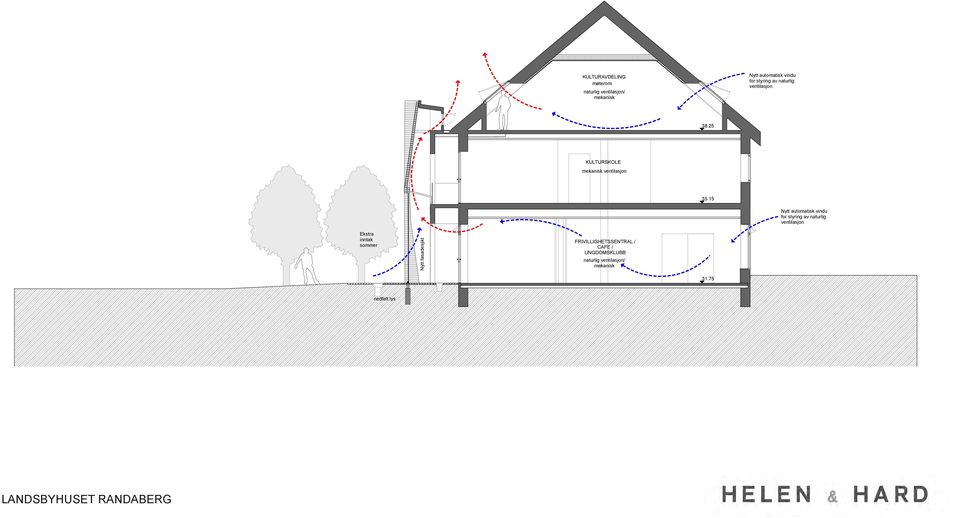 15 Nytt automatisk vindu for styring av naturlig ventilasjon Ekstra inntak sommer Nytt