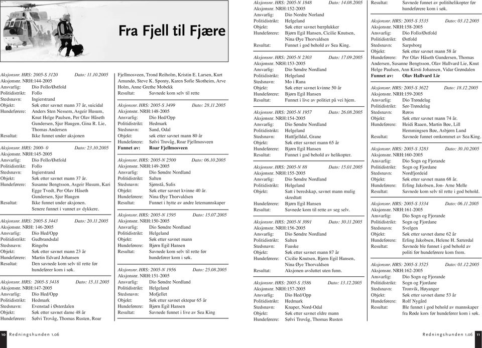 Paulsen, Per Olav Håseth Gundersen, Sjur Haugen, Gina R. Lie, Thomas Andersen Resultat: Ikke funnet under aksjonen Aksjonsnr. HRS: 2000-0 Dato: 23.10.2005 Aksjonsnr.