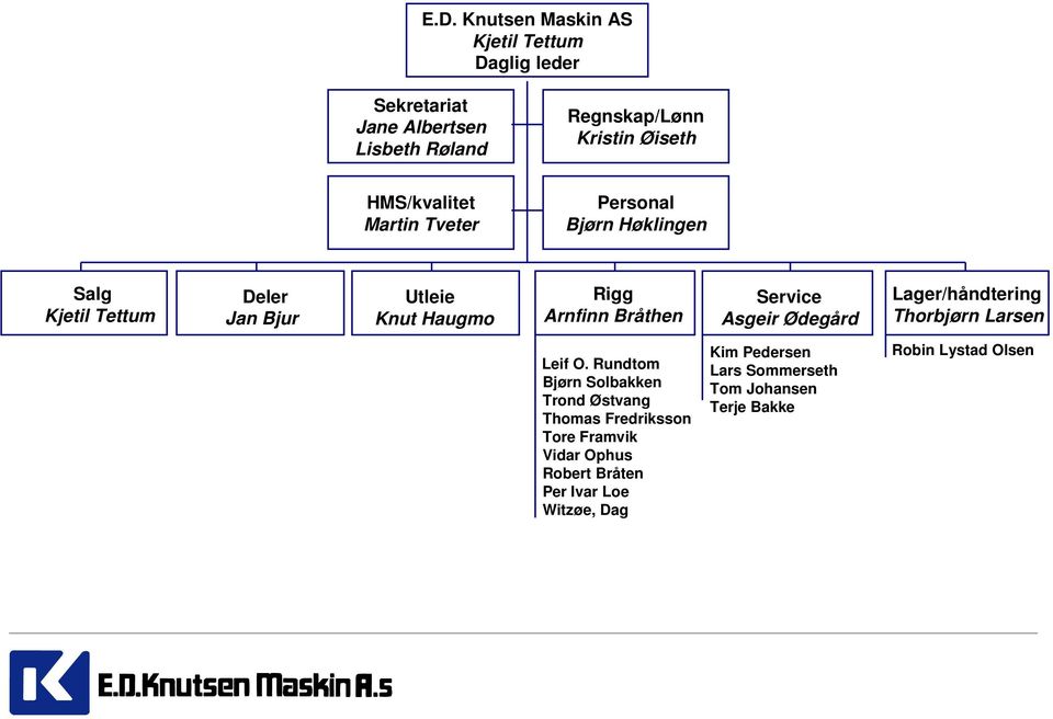 Service Asgeir Ødegård Lager/håndtering Thorbjørn Larsen Leif O.
