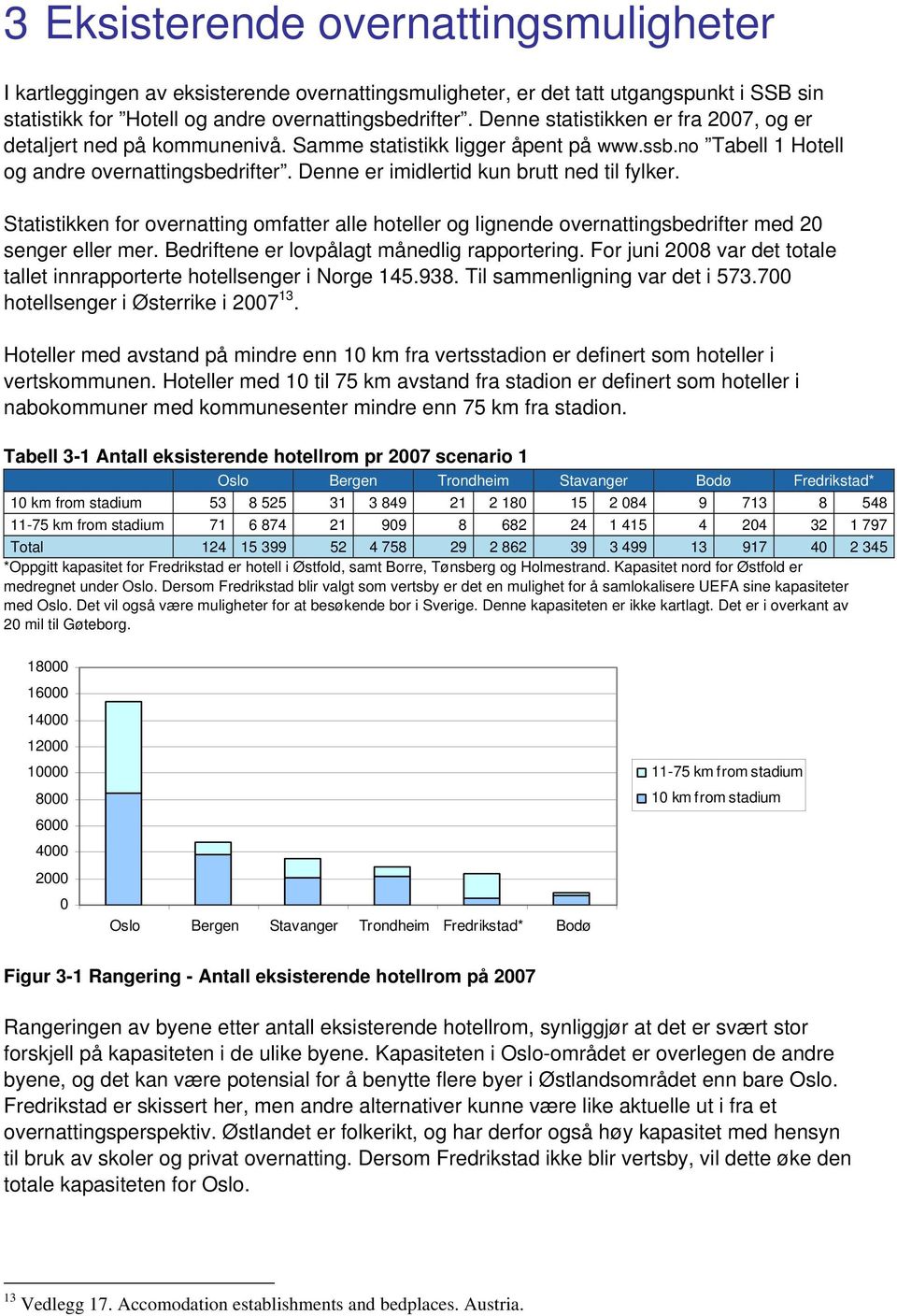 Denne er imidlertid kun brutt ned til fylker. Statistikken for overnatting omfatter alle hoteller og lignende overnattingsbedrifter med 20 senger eller mer.