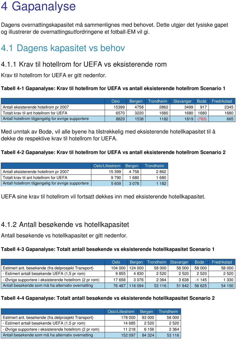 Tabell 4-1 Gapanalyse: Krav til hotellrom for UEFA vs antall eksisterende hotellrom Scenario 1 Oslo Bergen Trondheim Stavanger Bodø Fredrikstad Antall eksisterende hotellrom pr 2007 15399 4758 2862