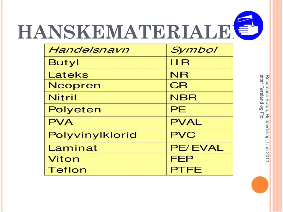 Polyvinylklorid Laminat Viton Teflon