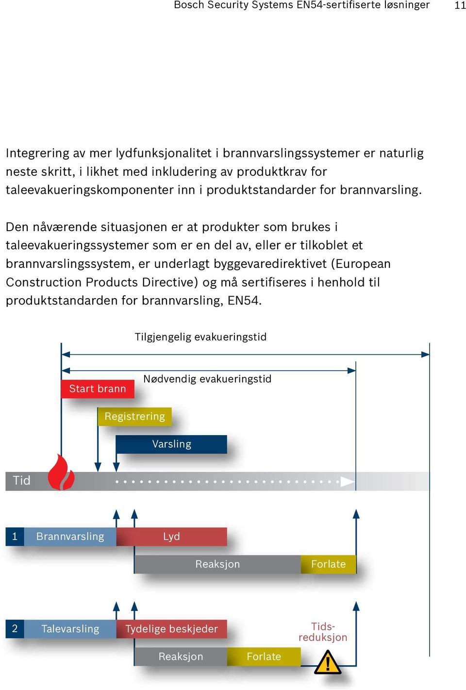 Den nåværende situasjonen er at produkter som brukes i taleevakueringssystemer som er en del av, eller er tilkoblet et brannvarslingssystem, er underlagt byggevaredirektivet (European