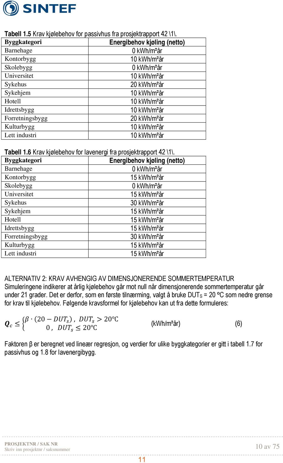 Idrettsbygg 10 kwh/m²år Forretningsbygg 20 kwh/m²år Kulturbygg 10 kwh/m²år Lett industri 10 kwh/m²år Tabell 1.6 Krav kjølebehov for lavenergi fra prosjektrapport 42 \1\.