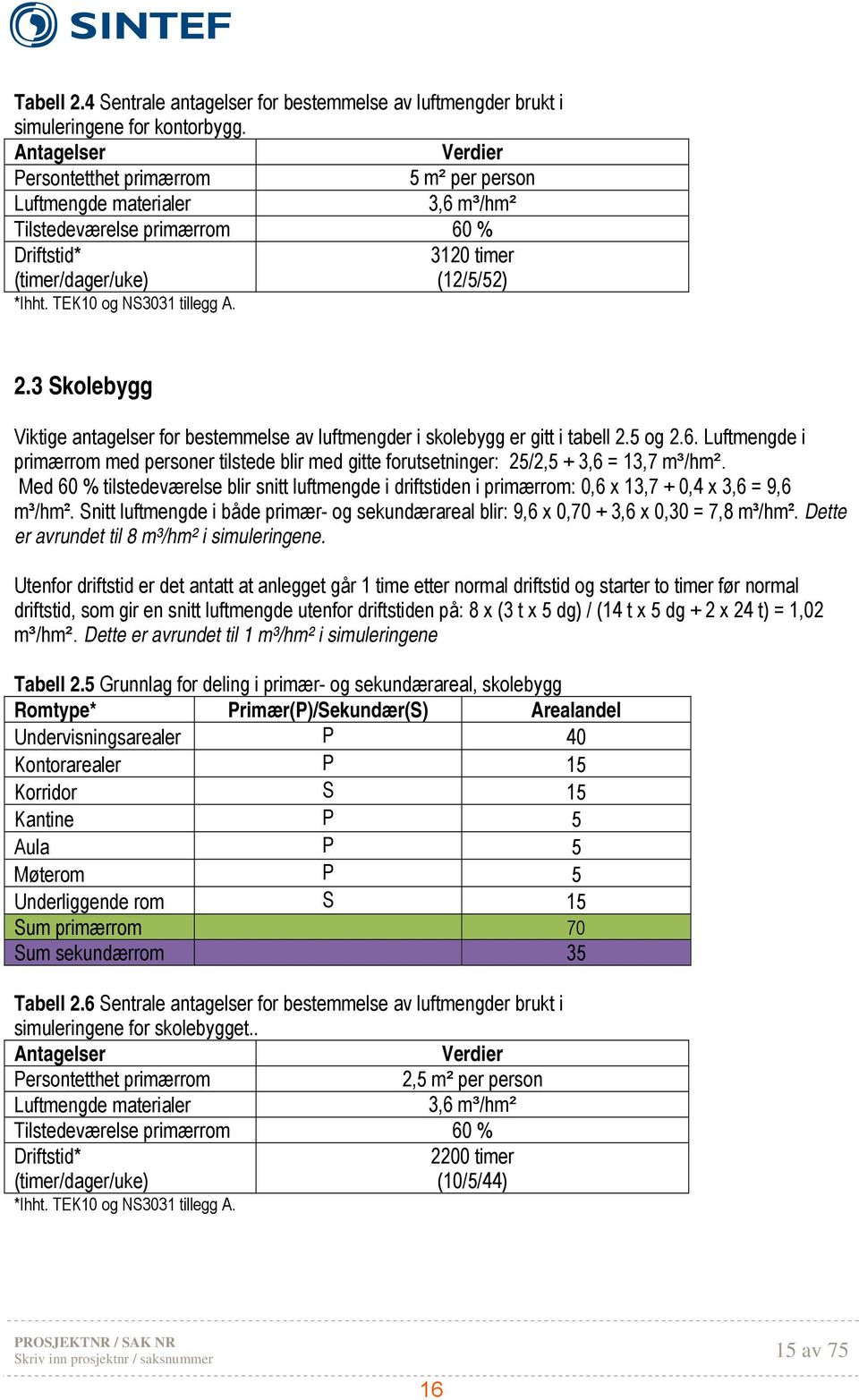 TEK10 og NS3031 tillegg A. 2.3 Skolebygg Viktige antagelser for bestemmelse av luftmengder i skolebygg er gitt i tabell 2.5 og 2.6.