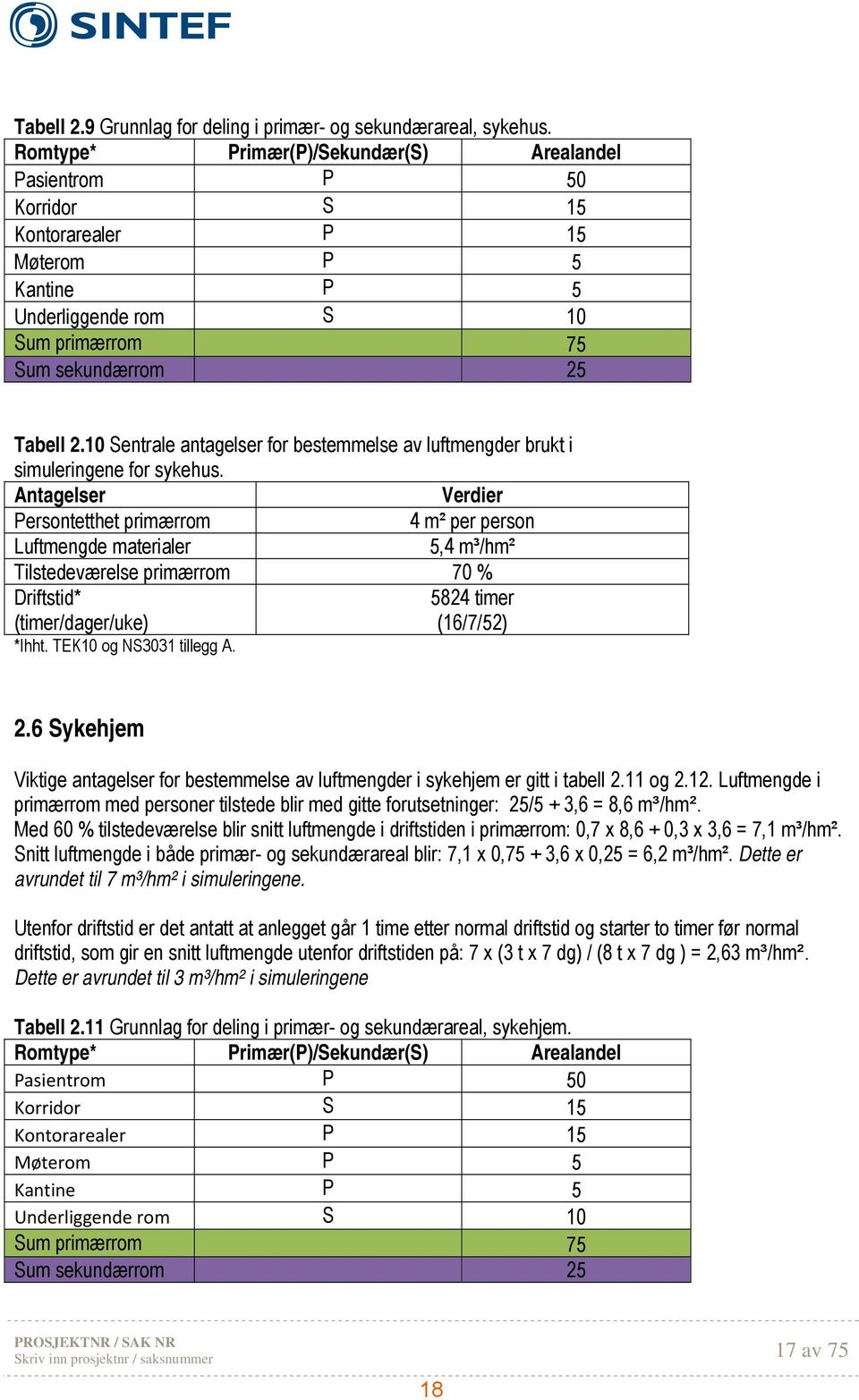 10 Sentrale antagelser for bestemmelse av luftmengder brukt i simuleringene for sykehus.