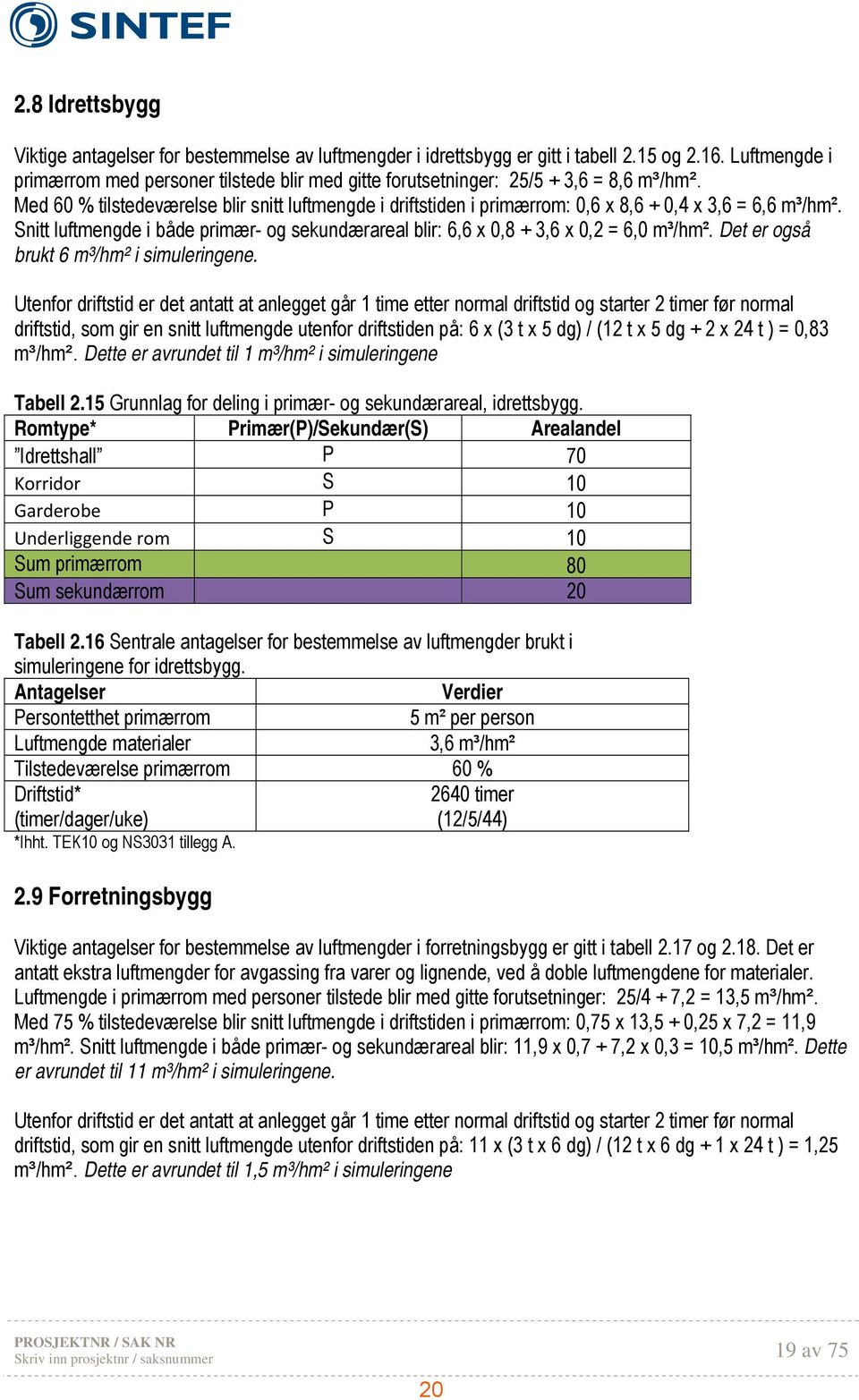 Med 60 % tilstedeværelse blir snitt luftmengde i driftstiden i primærrom: 0,6 x 8,6 + 0,4 x 3,6 = 6,6 m³/hm². Snitt luftmengde i både primær- og sekundærareal blir: 6,6 x 0,8 + 3,6 x 0,2 = 6,0 m³/hm².