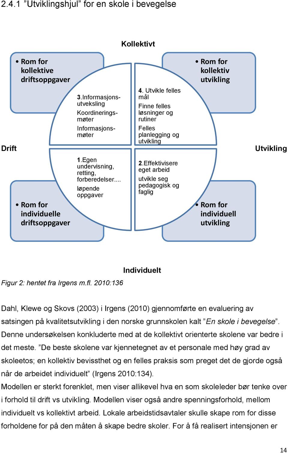 Effektivisere eget arbeid utvikle seg pedagogisk og faglig Rom for kollektiv utvikling Drift Utvikling Rom for individuell utvikling Figur 2: hentet fra Irgens m.fl.