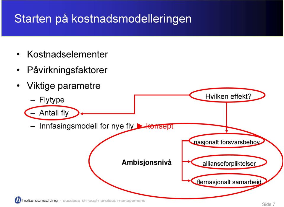 Innfasingsmodell for nye fly konsept Hvilken effekt?