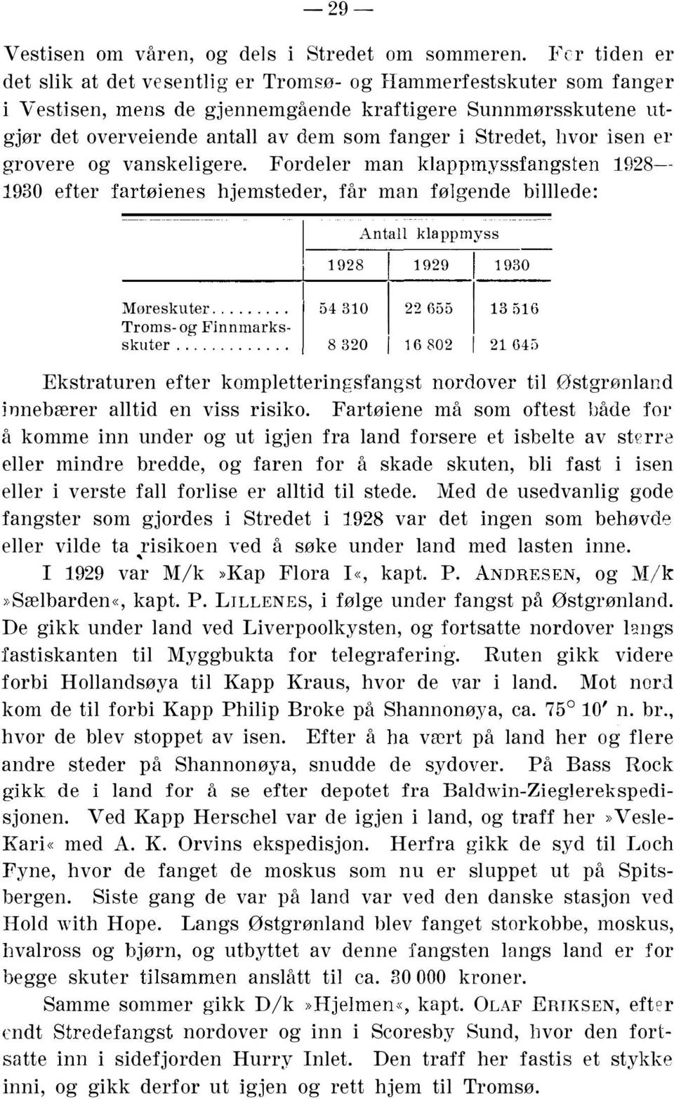 Stredet, hvor isen er grovere og vanskeligere. Fordeler man klappmyssfangsten rn28 1930 efter fartøienes hjemsteder, får man følgende billlede: Antall klappmyss 1928 1929 1930 Møreskuter.