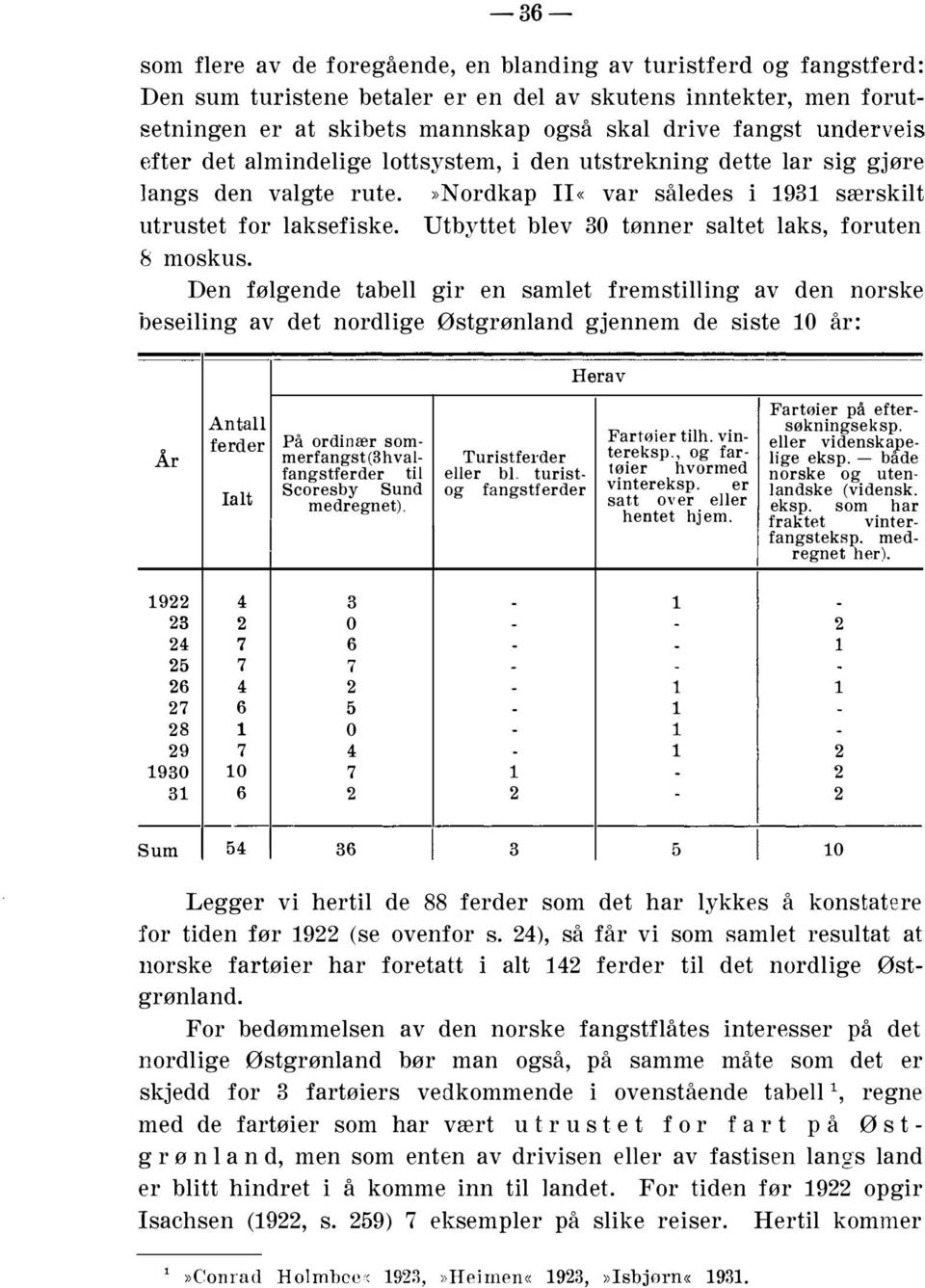 Utbyttet blev 30 tønner saltet laks, foruten 8 moskus.