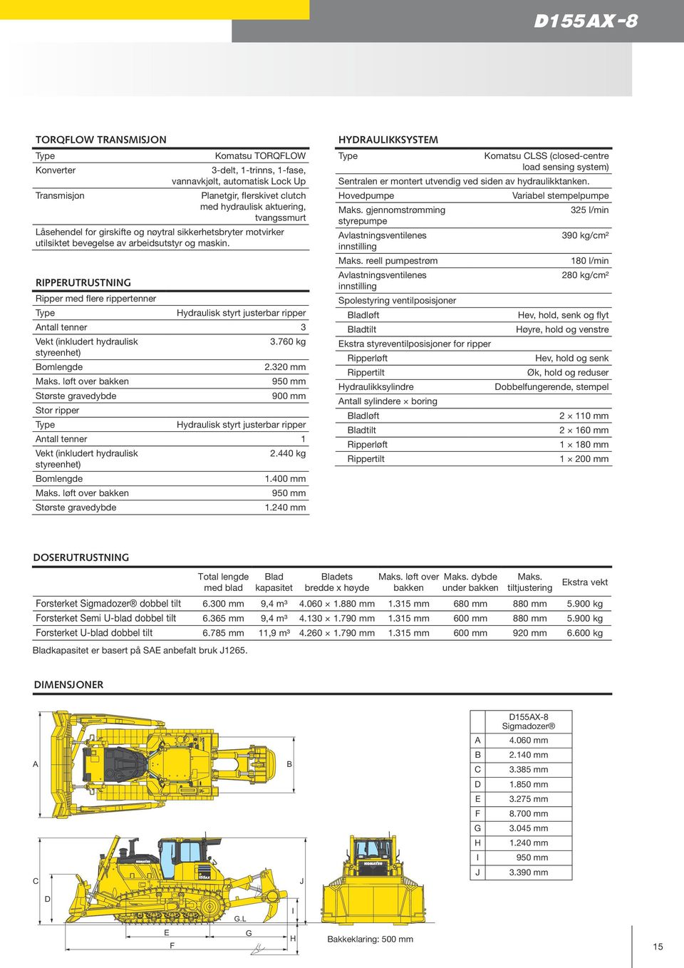 RIPPERUTRUSTNING Ripper med flere rippertenner Type Hydraulisk styrt justerbar ripper Antall tenner 3 Vekt (inkludert hydraulisk 3.760 kg styreenhet) Bomlengde 2.320 mm Maks.