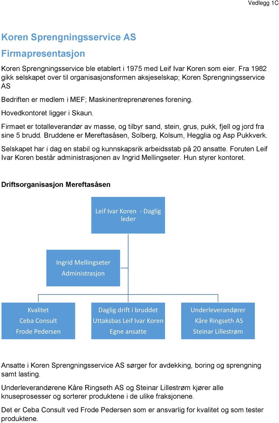 Firmaet er totalleverandør av masse, og tilbyr sand, stein, grus, pukk, fjell og jord fra sine 5 brudd. Bruddene er Mereftasåsen, Solberg, Kolsum, Hegglia og Asp Pukkverk.