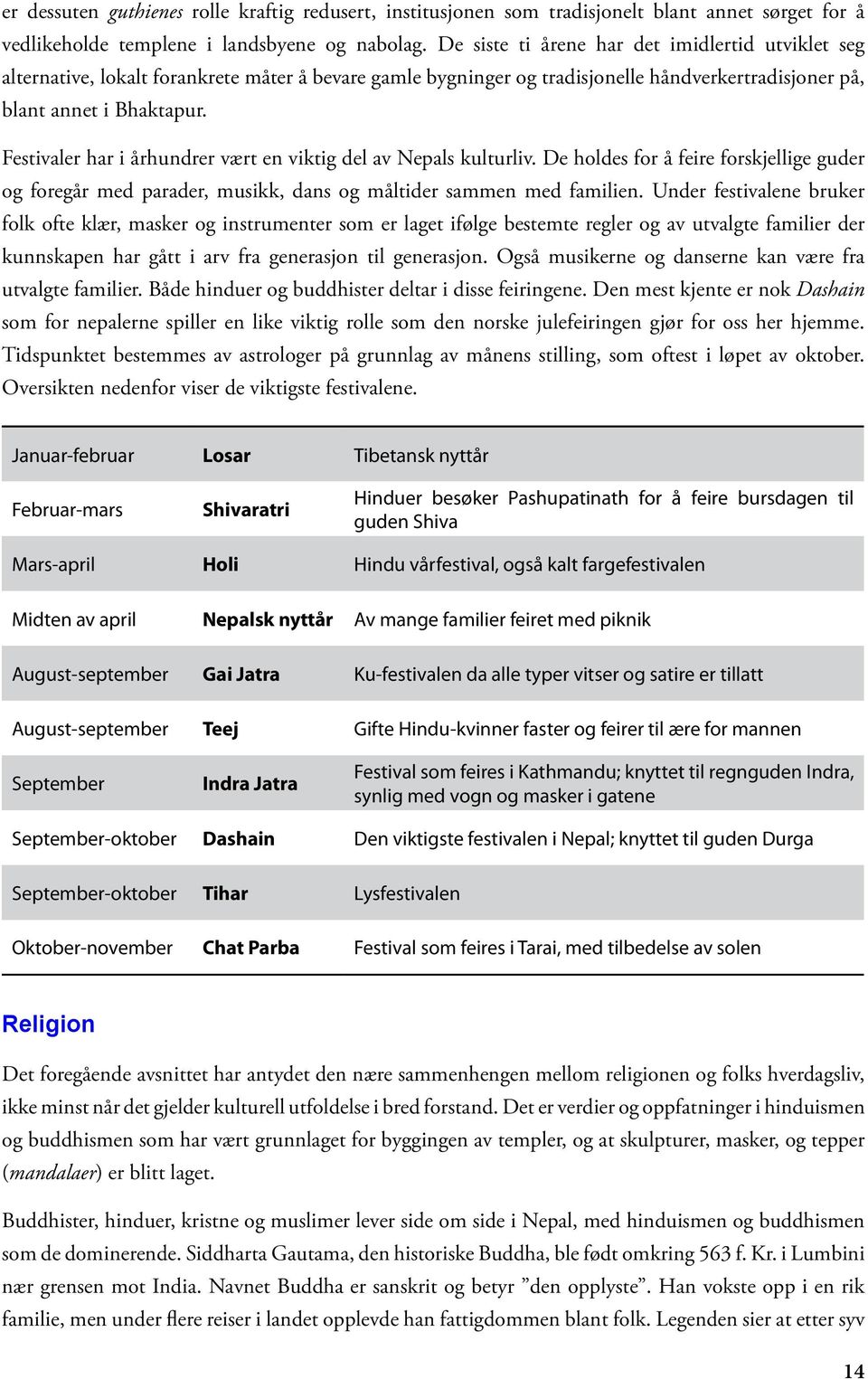 Festivaler har i århundrer vært en viktig del av Nepals kulturliv. De holdes for å feire forskjellige guder og foregår med parader, musikk, dans og måltider sammen med familien.