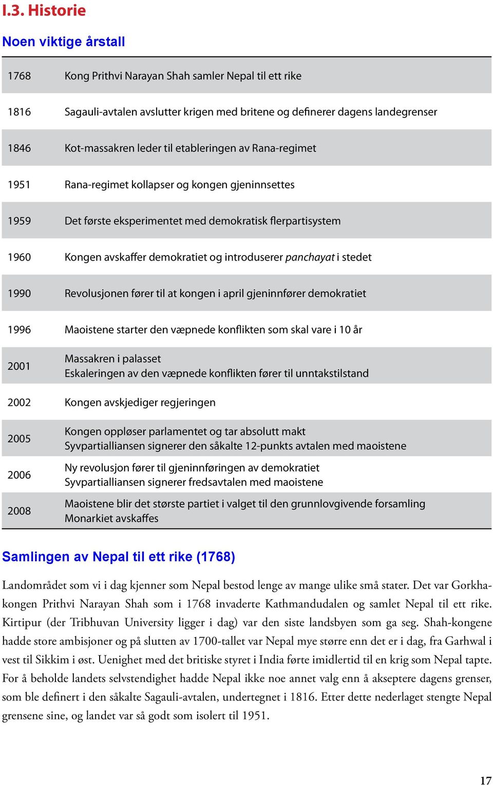 panchayat i stedet 1990 Revolusjonen fører til at kongen i april gjeninnfører demokratiet 1996 Maoistene starter den væpnede konflikten som skal vare i 10 år 2001 Massakren i palasset Eskaleringen av