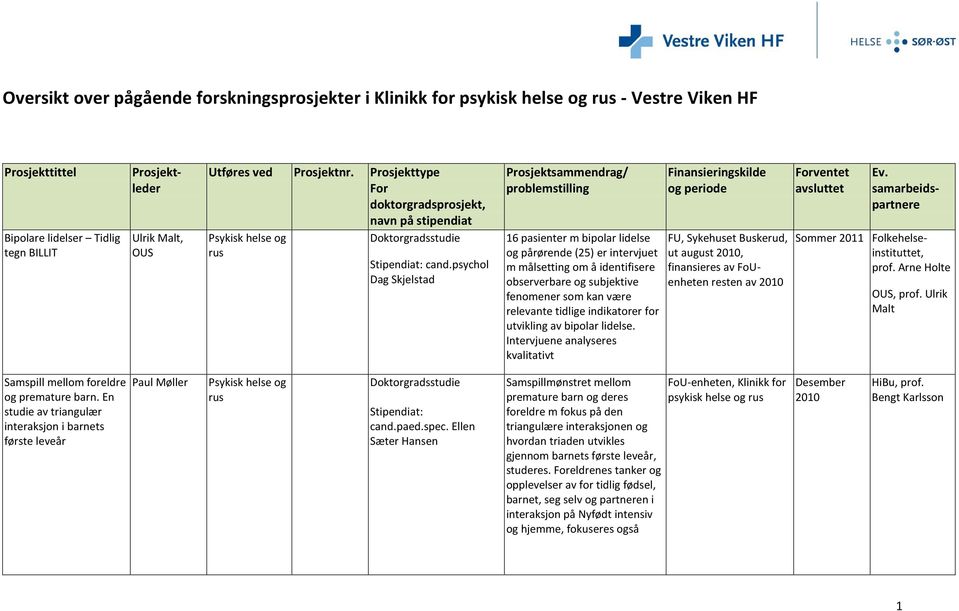 psychol Dag Skjelstad Prosjektsammendrag/ problemstilling 16 pasienter m bipolar lidelse og pårørende (25) er intervjuet m målsetting om å identifisere observerbare og subjektive fenomener som kan