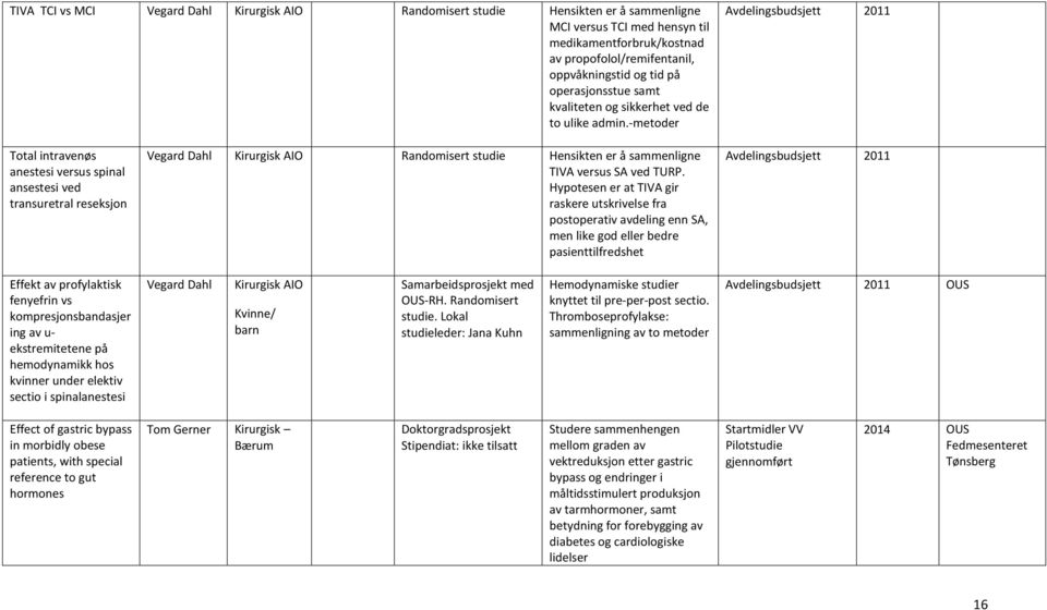 -metoder Avdelingsbudsjett 2011 Total intravenøs anestesi versus spinal ansestesi ved transuretral reseksjon Vegard Dahl AIO Randomisert studie Hensikten er å sammenligne TIVA versus SA ved TURP.