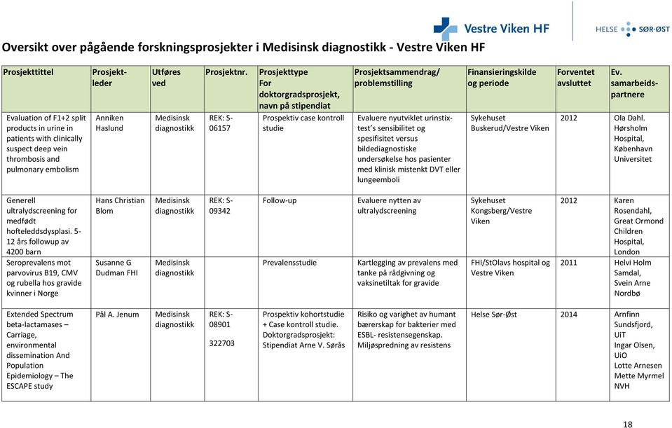 REK: S- 06157 Prosjekttype For doktorgradsprosjekt, navn på stipendiat Prospektiv case kontroll studie Prosjektsammendrag/ problemstilling Evaluere nyutviklet urinstixtest s sensibilitet og