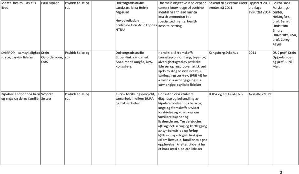 health hospital setting. Søknad til eksterne kilder sendes nå 2011 Oppstart 2011 planlagt avsluttet 2014 Folkhälsans Forskningscenter, Helsingfors, prof. Bengt Lindström Emory University, USA, prof.