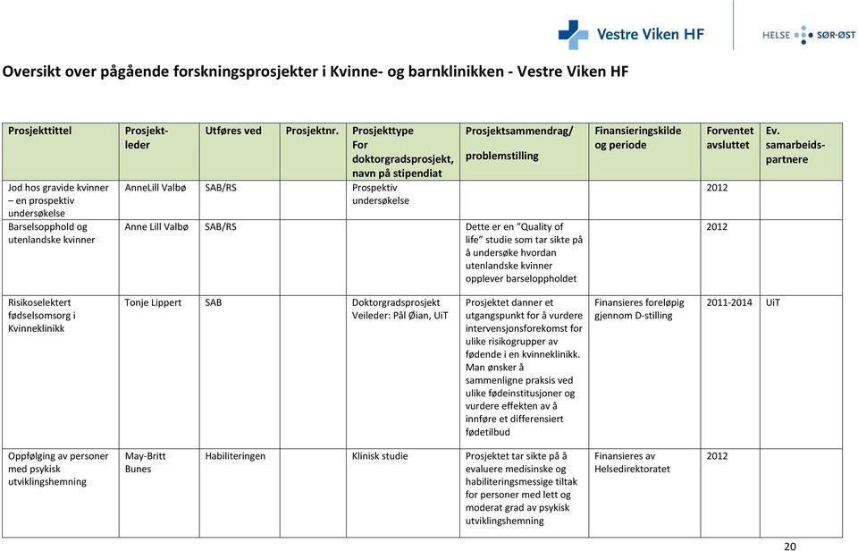 Prosjekttype For doktorgradsprosjekt, navn på stipendiat AnneLill Valbø SAB/RS Prospektiv undersøkelse Prosjektsammendrag/ problemstilling Anne Lill Valbø SAB/RS Dette er en Quality of life studie