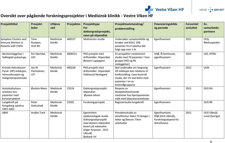 Prosjektleder Tone Rustøen, OUS RH Per Hjortdal, UiO Jon M Florholmen, UiT Øystein Meen Peter Gottschalk Utføres ved ABAF Arnljot Tveit Prosjektnr.