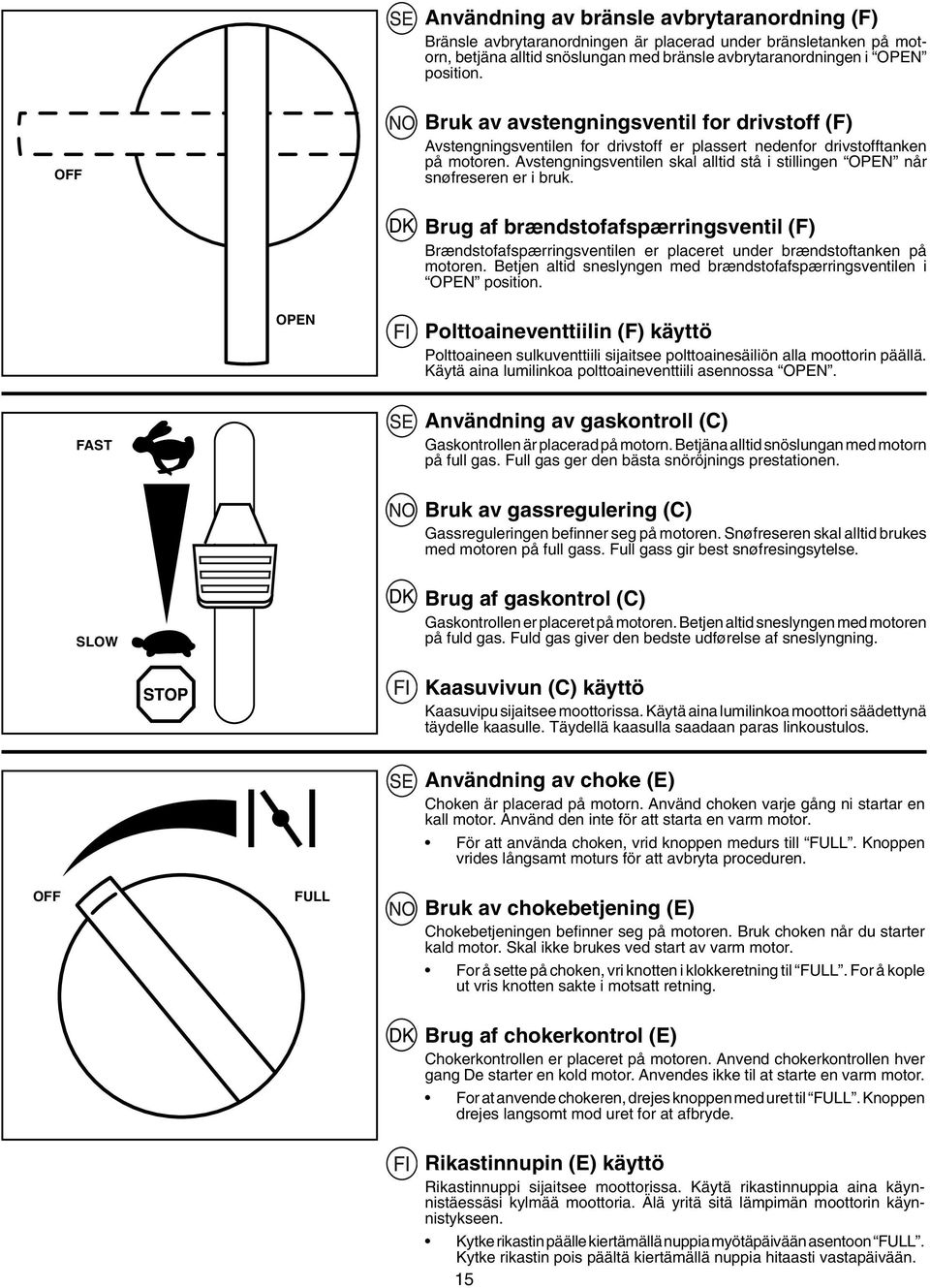 Avstengningsventilen skal alltid stå i stillingen OPEN når snøfreseren er i bruk. Brug af brændstofafspærringsventil (F) Brændstofafspærringsventilen er placeret under brændstoftanken på motoren.