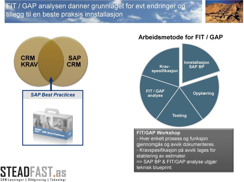 GAP analyse Opplæring Testing FIT/GAP Workshop - Hver enkelt prosess og funksjon gjennomgås og avvik