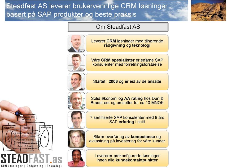 ansatte Solid økonomi og AA rating hos Dun & Bradstreet og omsetter for ca 10 MNOK 7 sertifiserte SAP konsulenter med 9 års SAP erfaring i