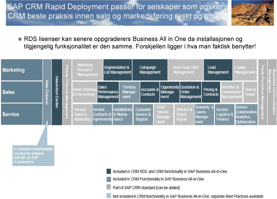 senere oppgraderers Business All in One da installasjonen og