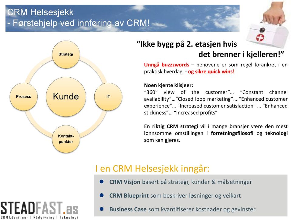 Prosess Kunde IT Noen kjente klisjeer: 360 view of the customer Constant channel availability Closed loop marketing Enhanced customer experience Increased customer satisfaction Enhanced