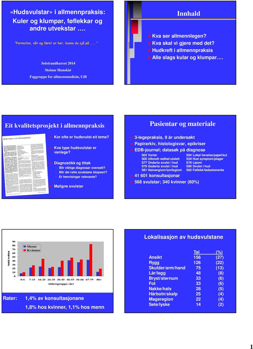 Eit kvalitetsprosjekt i allmennpraksis Kor ofte er hudsvulst eit tema? Kva type hudsvulstar er vanlege? Diagnostikk og tiltak - Blir viktige diagnosar oversett? - Blir dei rette svulstane biopsert?