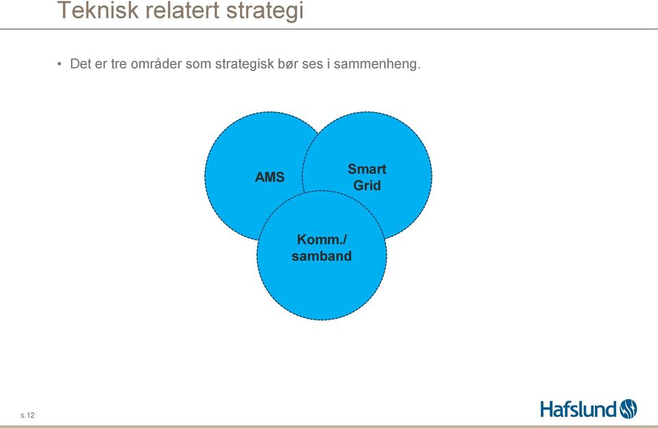 strategisk bør ses i