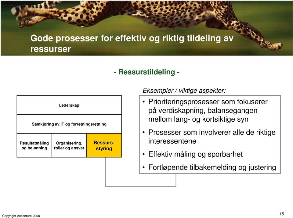 aspekter: Prioriteringsprosesser som fokuserer på verdiskapning, balansegangen mellom lang- og kortsiktige syn