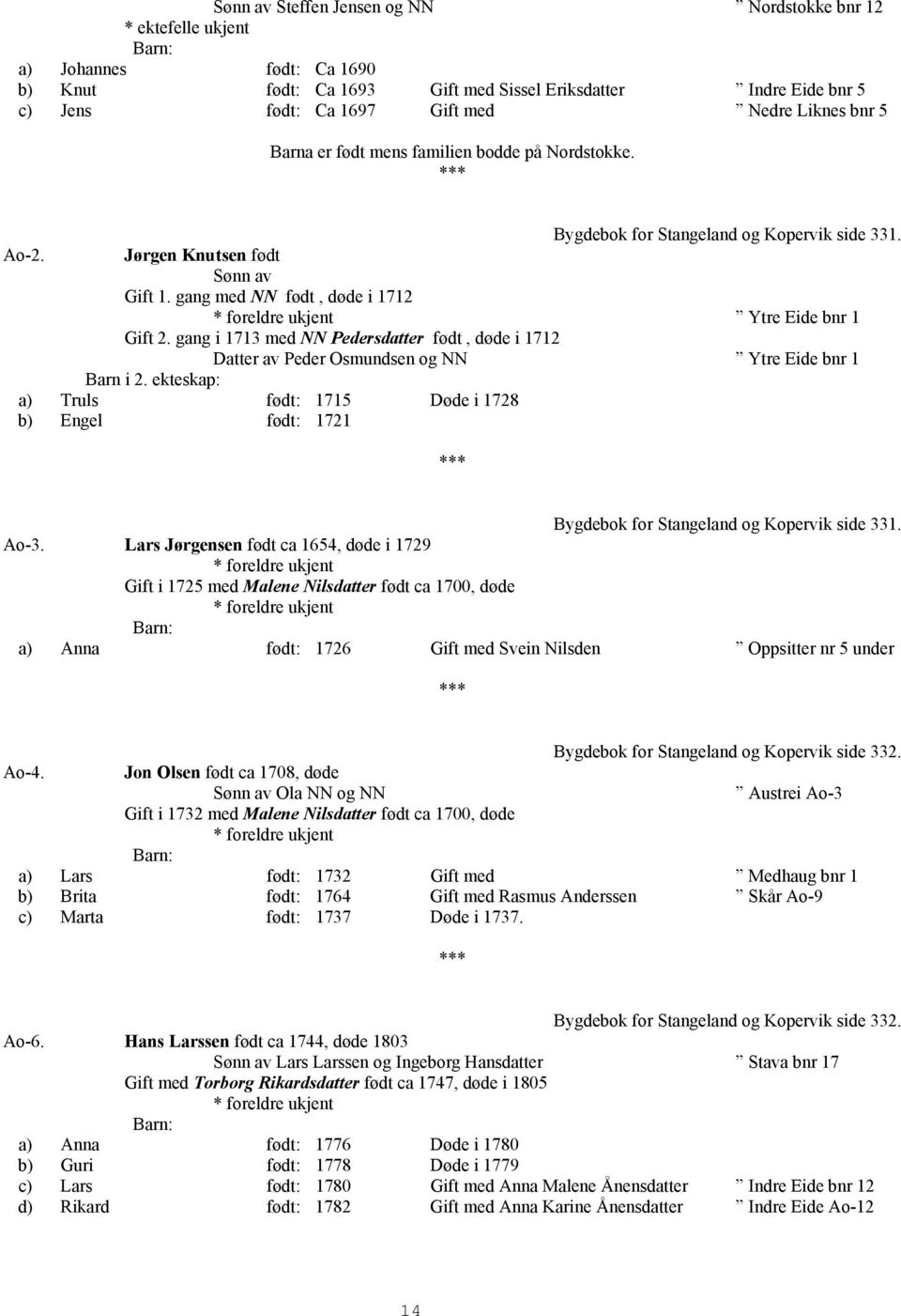 gang med NN født, døde i 1712 * foreldre ukjent Ytre Eide bnr 1 Gift 2. gang i 1713 med NN Pedersdatter født, døde i 1712 Datter av Peder Osmundsen og NN Ytre Eide bnr 1 Barn i 2.