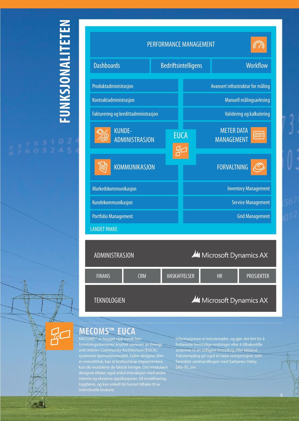 Service Management Grid Management LANDET PAKKE ADMINISTRASJON FINANS CRM ANSKAFFELSER HR PROSJEKTER TEKNOLOGIEN MECOMS EUCA MECOMS er bygget opp rundt fem forretningsdomener, knyttet sammen av