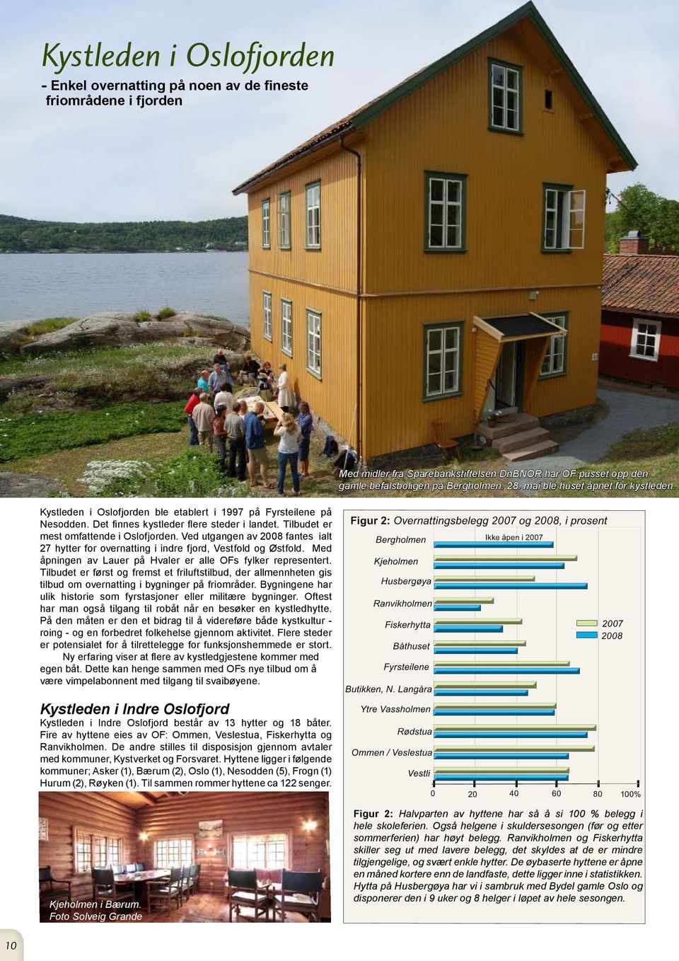 Ved utgangen av 2008 fantes ialt 27 hytter for overnatting i indre fjord, Vestfold og Østfold. Med åpningen av Lauer på Hvaler er alle OFs fylker representert.