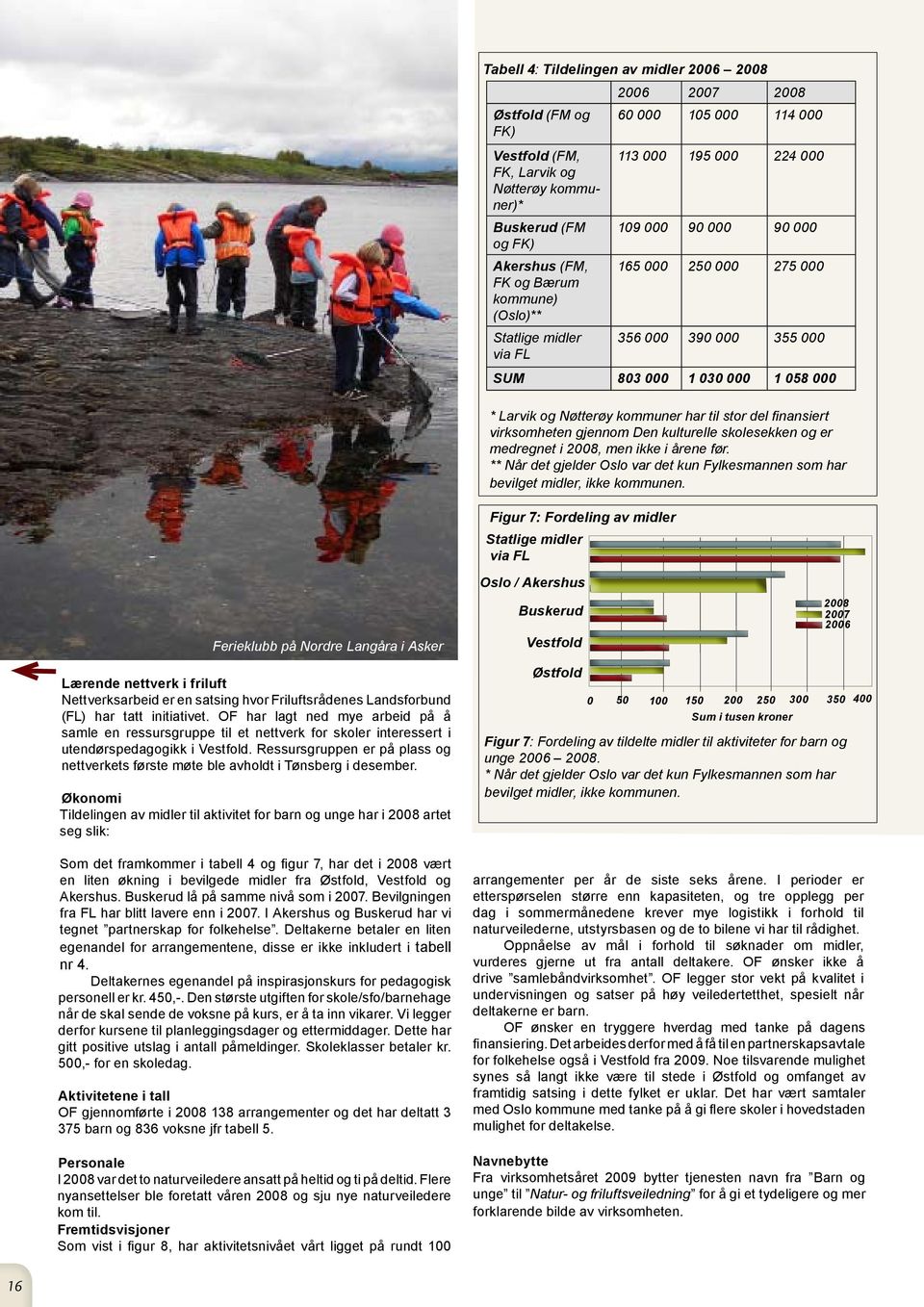 til stor del finansiert virksomheten gjennom Den kulturelle skolesekken og er medregnet i 2008, men ikke i årene før.