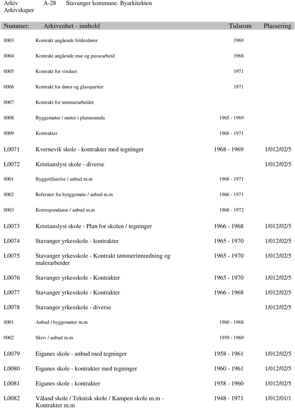 Byggetillatelse / anbud m.m 1968-1971 0002 Referater fra bytggemøte / anbud m.m 1966-1971 0003 Korrespondanse / anbud m.