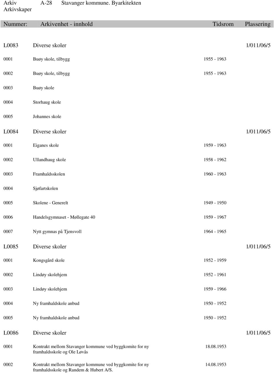 gymnas på Tjensvoll 1964-1965 L0085 Diverse skoler 1/011/06/5 0001 Kongsgård skole 1952-1959 0002 Lindøy skolehjem 1952-1961 0003 Lindøy skolehjem 1959-1966 0004 Ny framhaldskole anbud 1950-1952 0005