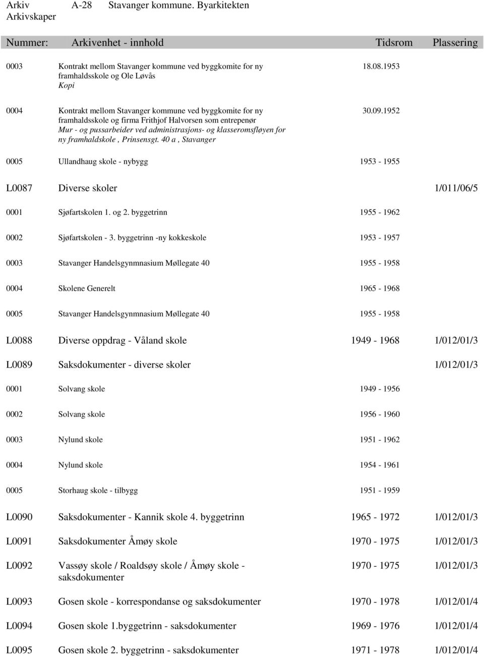 framhaldskole, Prinsensgt. 40 a, Stavanger 30.09.1952 0005 Ullandhaug skole - nybygg 1953-1955 L0087 Diverse skoler 1/011/06/5 0001 Sjøfartskolen 1. og 2. byggetrinn 1955-1962 0002 Sjøfartskolen - 3.