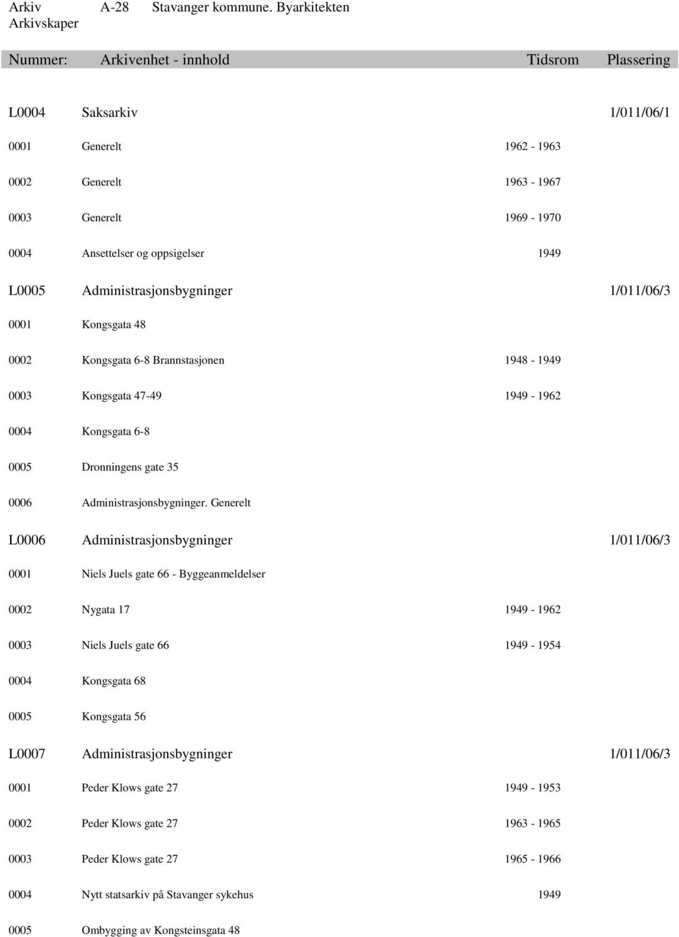 Generelt L0006 Administrasjonsbygninger 1/011/06/3 0001 Niels Juels gate 66 - Byggeanmeldelser 0002 Nygata 17 1949-1962 0003 Niels Juels gate 66 1949-1954 0004 Kongsgata 68 0005 Kongsgata 56