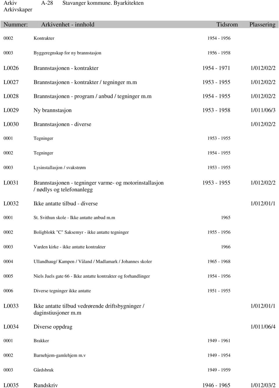 m 1954-1955 1/012/02/2 L0029 Ny brannstasjon 1953-1958 1/011/06/3 L0030 Brannstasjonen - diverse 1/012/02/2 0001 Tegninger 1953-1955 0002 Tegninger 1954-1955 0003 Lysinstallasjon / svakstrøm