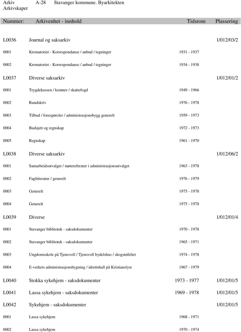 Regnskap 1961-1970 L0038 Diverse saksarkiv 1/012/06/2 0001 Samarbeidsutvalget / møtereferater i administrasjonsutvalget 1963-1978 0002 Faglitteratur / generelt 1976-1979 0003 Generelt 1975-1978 0004