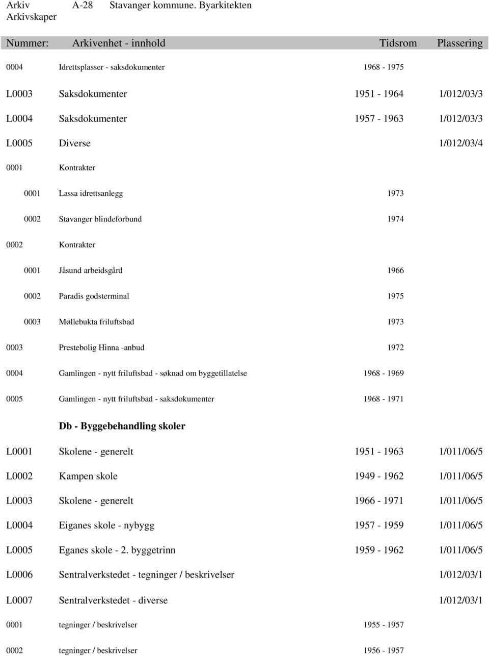 nytt friluftsbad - søknad om byggetillatelse 1968-1969 0005 Gamlingen - nytt friluftsbad - saksdokumenter 1968-1971 Db - Byggebehandling skoler L0001 Skolene - generelt 1951-1963 1/011/06/5 L0002