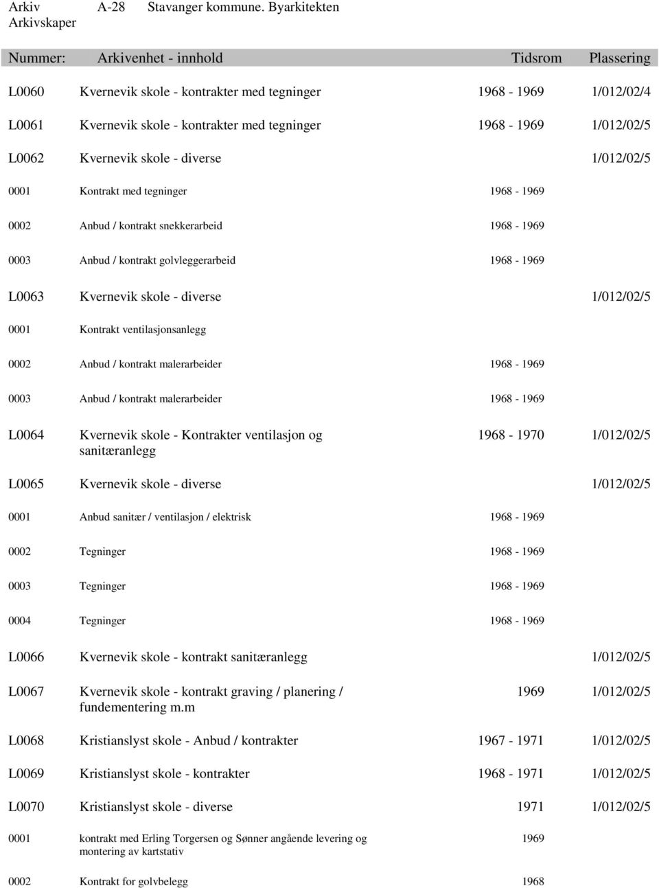 Anbud / kontrakt malerarbeider 1968-1969 0003 Anbud / kontrakt malerarbeider 1968-1969 L0064 Kvernevik skole - Kontrakter ventilasjon og sanitæranlegg 1968-1970 1/012/02/5 L0065 Kvernevik skole -