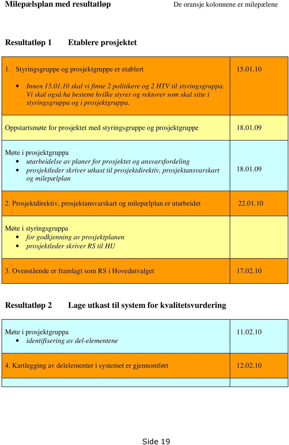 Oppstartsmøte for prosjektet med styringsgruppe og prosjektgruppe 18.01.