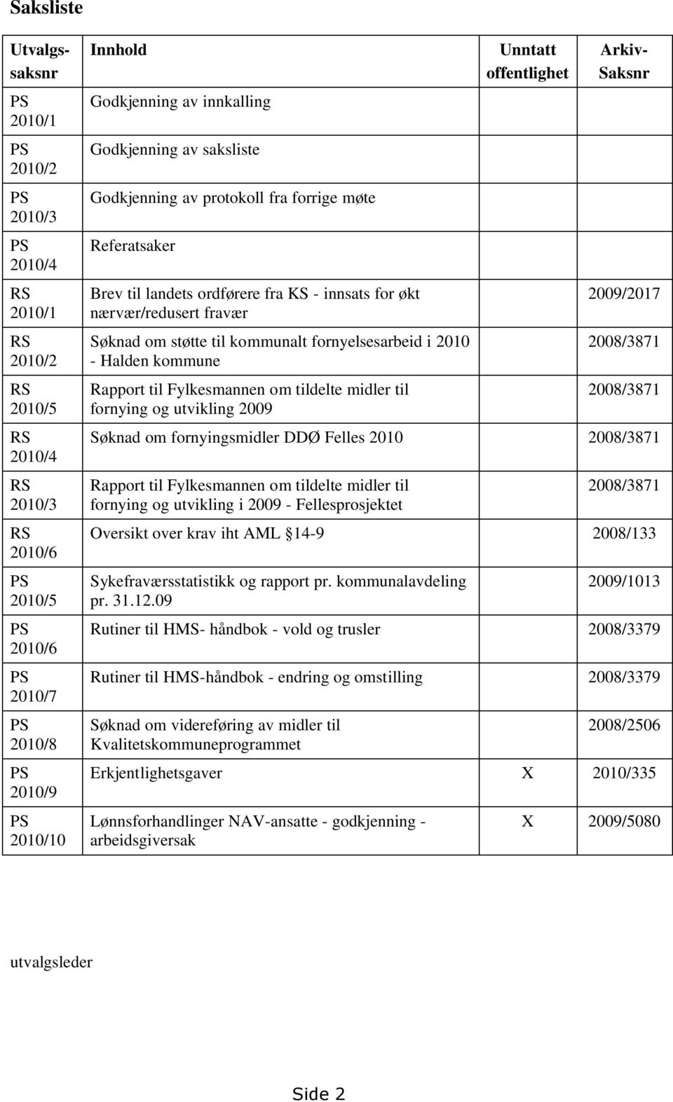 fornyelsesarbeid i 2010 - Halden kommune Rapport til Fylkesmannen om tildelte midler til fornying og utvikling 2009 Unntatt offentlighet Utvalgssaksnr Arkiv- Saksnr 2009/2017 2008/3871 2008/3871