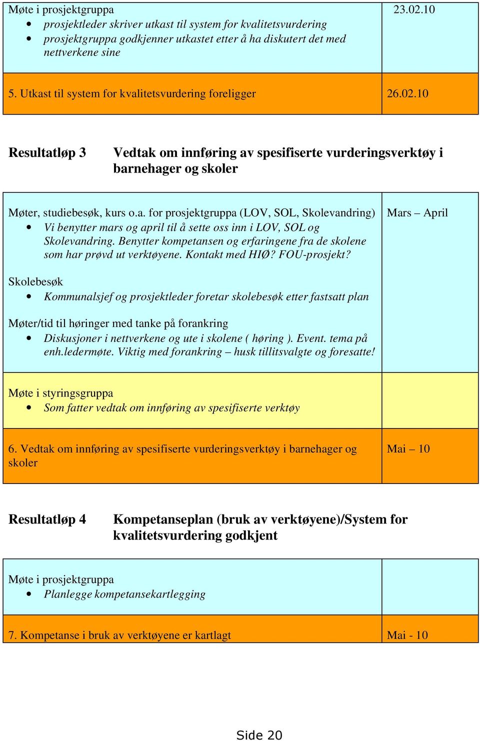 Benytter kompetansen og erfaringene fra de skolene som har prøvd ut verktøyene. Kontakt med HIØ? FOU-prosjekt?