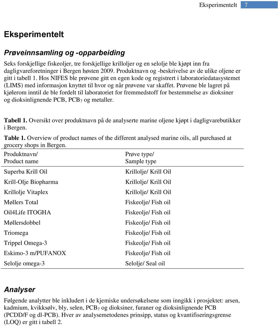 Hos NIFES ble prøvene gitt en egen kode og registrert i laboratoriedatasystemet (LIMS) med informasjon knyttet til hvor og når prøvene var skaffet.